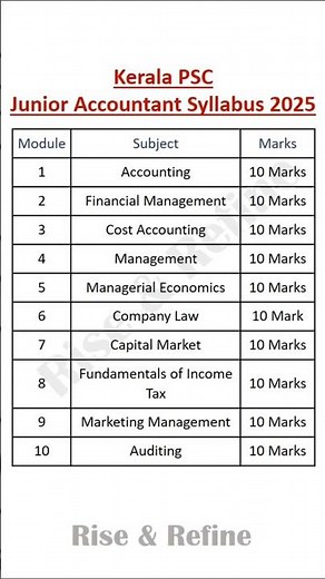 Kerala PSC Junior Accountant Syllabus 2025 | Cat No. 363 & 364 Expected Syllabus #pscsyllabus #psc
