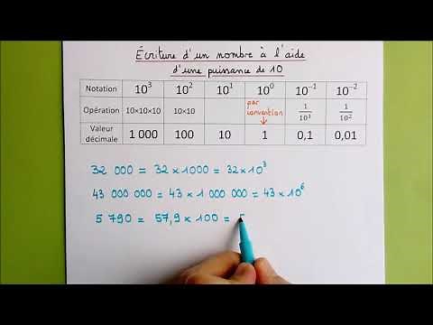 Écrire un nombre à l'aide d'une puissance de 10