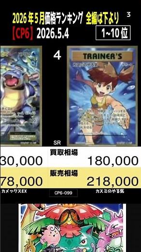 ③/3 (CP6)全編は上より【発売9年9ヶ月後 TOP33】20TH ANNIVERSARY【2026.5.4】アビスアイ ポケカ ポケモン カード 新弾 相場