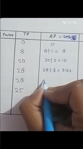 Economics chapter 5 Production Function// Example 1 solve #commerceclasses #economics
