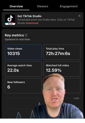 Understanding TikTok Earnings for 10,000 Views
