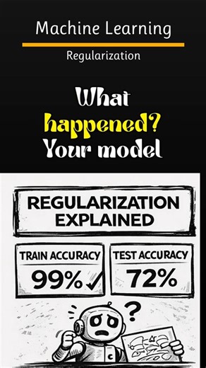 Regularization Explained in 40 Seconds 🚀 #ai #coding #shorts #shortsfeed