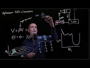 CS 152 NN—8: Optimizers—SGD with momentum