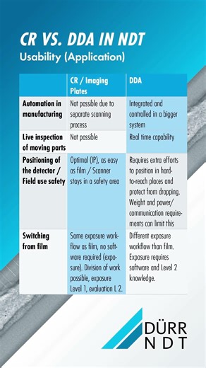 Computed Radiography (CR) vs. Digital Detector Arrays (DDA) in Nondestructive Testing (NDT)