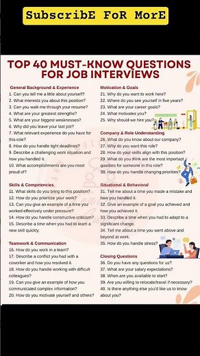Top 40 Job Interview Questions You MUST Prepare | Crack Any Interview #onlineinterview #jobinterview