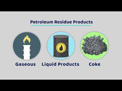 Multimedia Tutorial: Flare Gas Recovery System (FGRS) in Delayed Coker Unit (DCU) (Refinery Sector)