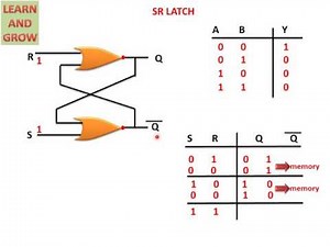SR Latch(हिन्दी )