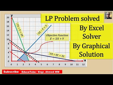 Linear Programming Problem - 3 /By excel solver/ by Graphical Solution
