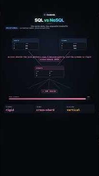 SQL vs NoSQL: How to Actually Choose!