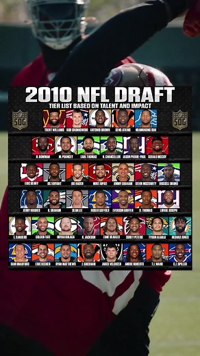 2010 NFL Draft Picks: Player Overview and Team Selection