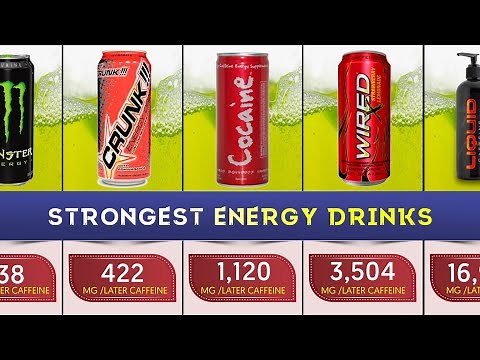 Comparison: Energy Drinks With the Most Caffeine
