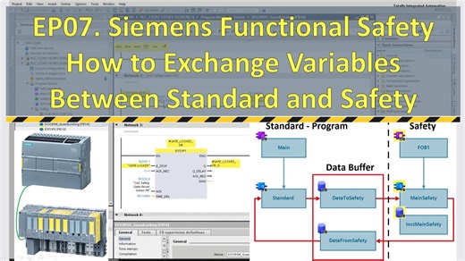 SA19. 西门子故障安全型SafetyPLC中如何交换安全区和非安全区的数据和变量 EAH