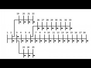 #finalyearprojects 2021 | Optimization of Distributed Generation with PSO considering PV Fluctuation