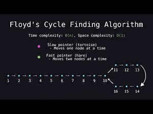 Floyd's Cycle Finding Algorithm - The Best Way to Find a Cycle in a Linked List