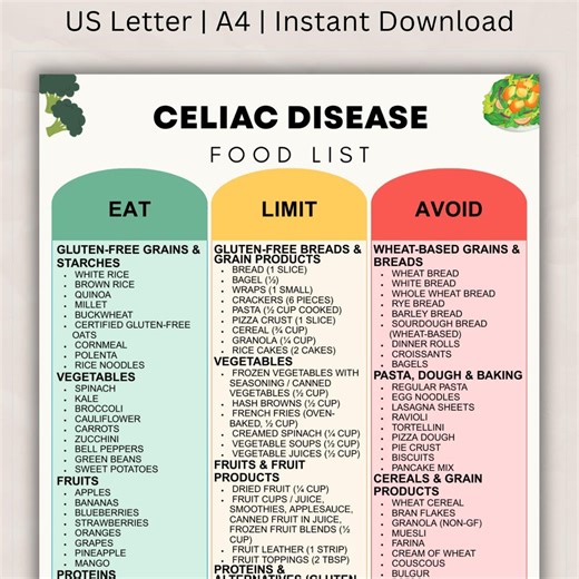 Celiac Disease Diet Food List, Gluten-free Eating Guide & Gut Health Support, Foods to Eat and Avoid Meal Chart PDF - Etsy Australia
