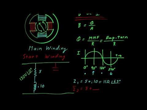 Rotating magnetic field in a single phase AC motor