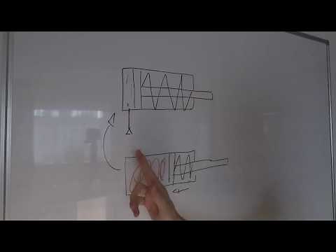 Single-acting pneumatic cylinder: Structure and function – explained quickly and easily