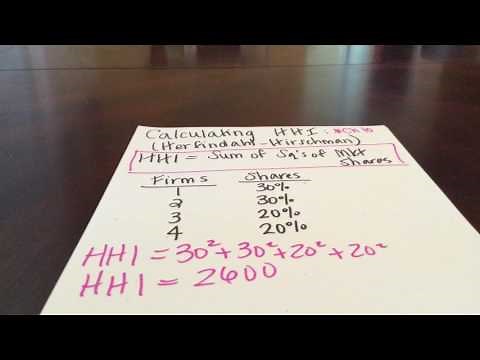 Example of Herfindahl-Hirschman Index
