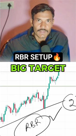 RBR Setup Big Target 🔥 Option Buying Strategy