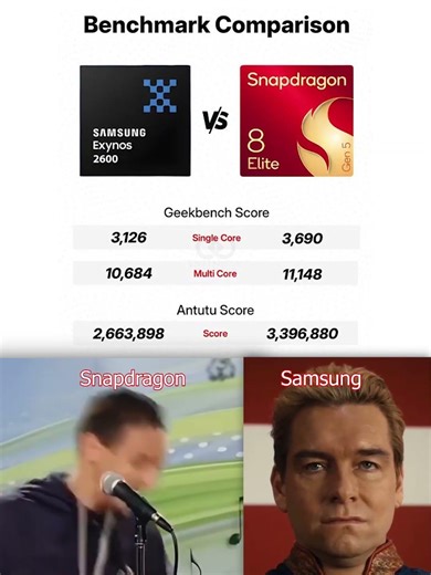 8 Elite Gen 5 vs Exynos 2600 Performance Comparison