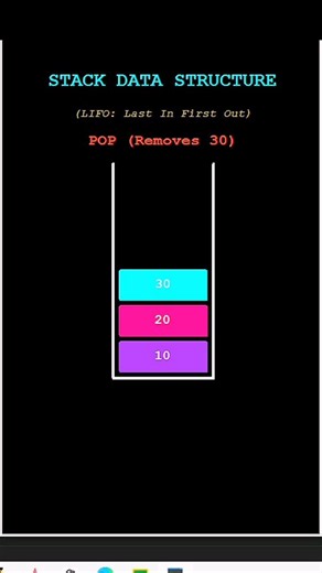 🔥 Stack Data Structure Visualized Using Python 🐢 | Push, Pop & Top #Shorts