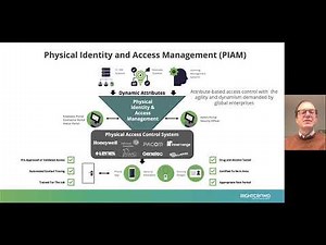 What are the benefits of Physical Identity and Access Management (PIAM)?