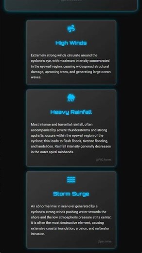 Associated weather phenomena: Storm Surge, Heavy Rainfall, High Winds