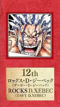 第2回 ONE PIECEキャラクター世界人気投票「WORLD TOP 30」