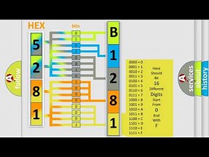 DTC Hyundai B1281 Short Explanation
