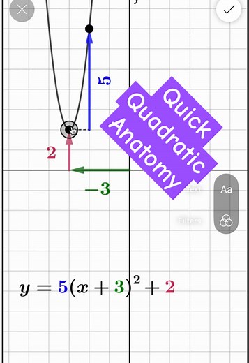 Understanding Quadratic Functions: From Graph to Equation