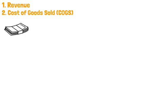 23K views · 503 reactions | Basics Of Financial Statements Explained #fbyシvideo #financial #statement #fblifestyle | Accounting Knowledge Concepts | Facebook