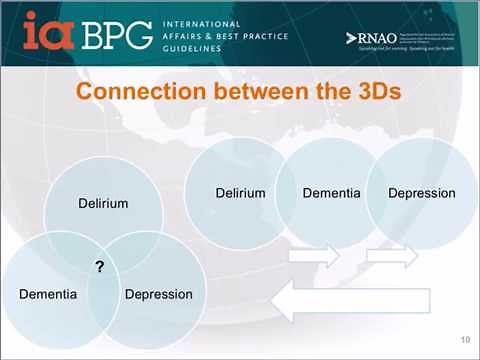 Delirium, Dementia, and Depression in Older Adults: Assessment and Care
