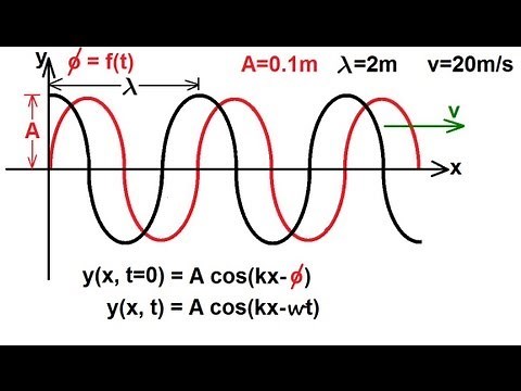 Physics 19 Mechanical Waves (7 of 21) Wave Equation, Phase Difference, t=2s