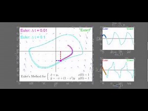 Euler's Method: Van der Pol Oscillator