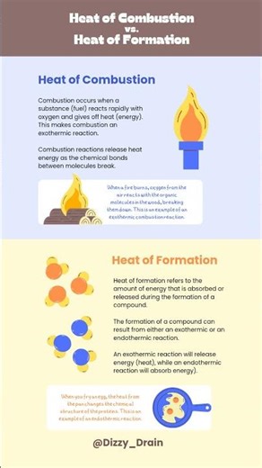Exothermic & Endothermic reaction | #combustion #formation #heat | Education learning