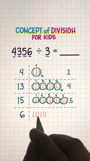 Division for Kids — No Memorizing, Just Understanding | Math Love