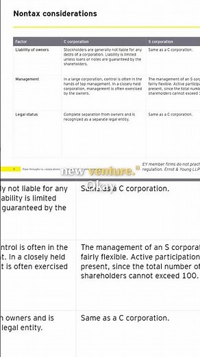 LLC vs. Partnership: Choose the Right Business Structure #shorts