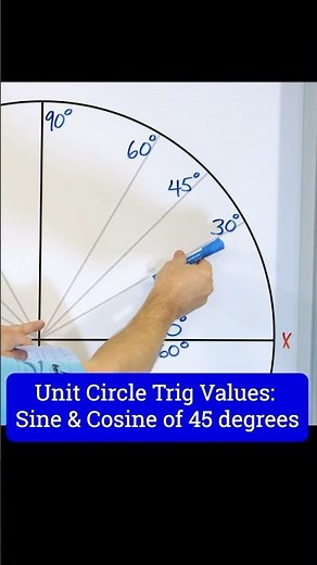 Understand Unit Circle Trig Values