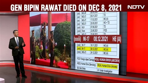 4.4K views · 13 reactions | "Human Error" Caused Chopper Crash That Killed CDS Bipin Rawat: Panel Report | NDTV | Facebook