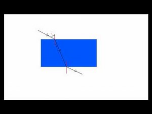 Refraction and Snell's Law Part 2 (GCSE Physics)