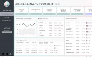 Sales Pipeline Dashboard