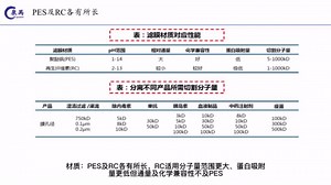 生物制药产业链之四：过滤组件：贯穿上下游工艺流程，除病毒等高壁垒产品逐步突破