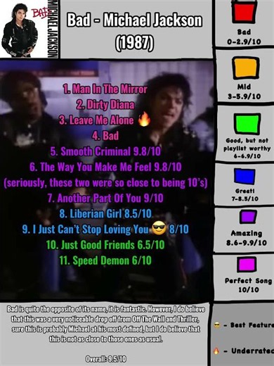 Bad By Michael Jackson Album Tracklist Ranking