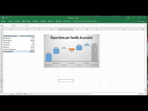 Excel Utilisation du graphique en cascade pour l'analyse financière