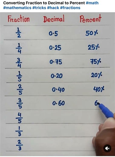 adding and subtract decimal number