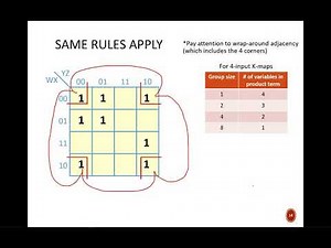 Digital Design (120 4a3) Four-Variable Karnaugh Maps (K maps)