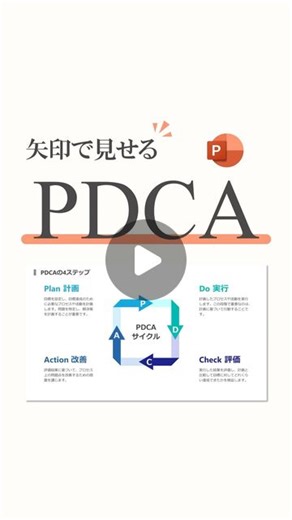 やすまるl伝わる&相手を動かす資料作成術 | ➡ @powerpoint_levelup 👈資料作成のノウハウをチェック！ 四角形で表現したPDCAサイクル図の作り方を説明します。 #powerpoint #パワーポイント #パワポ #デザイン #パワーポイントデザイン #パワーポイント資料作成 #パワーポイント講座 | Instagram