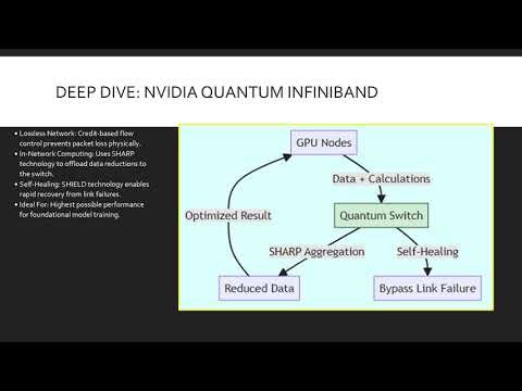 3 NVIDIA Network Selection Ethernet vs InfiniBand [Udemy Link In Description]