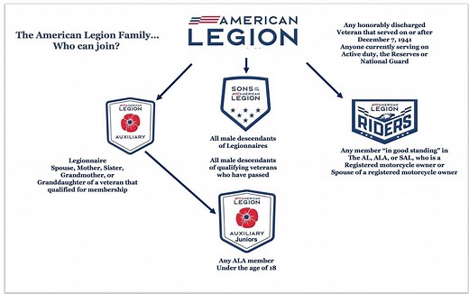The American Legion Department of Oklahoma