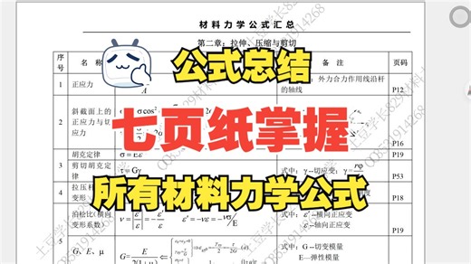 七页纸掌握所有材料力学公式